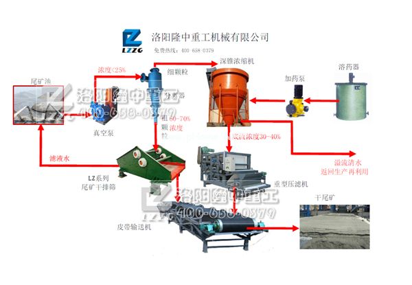 細沙回收機設備介紹